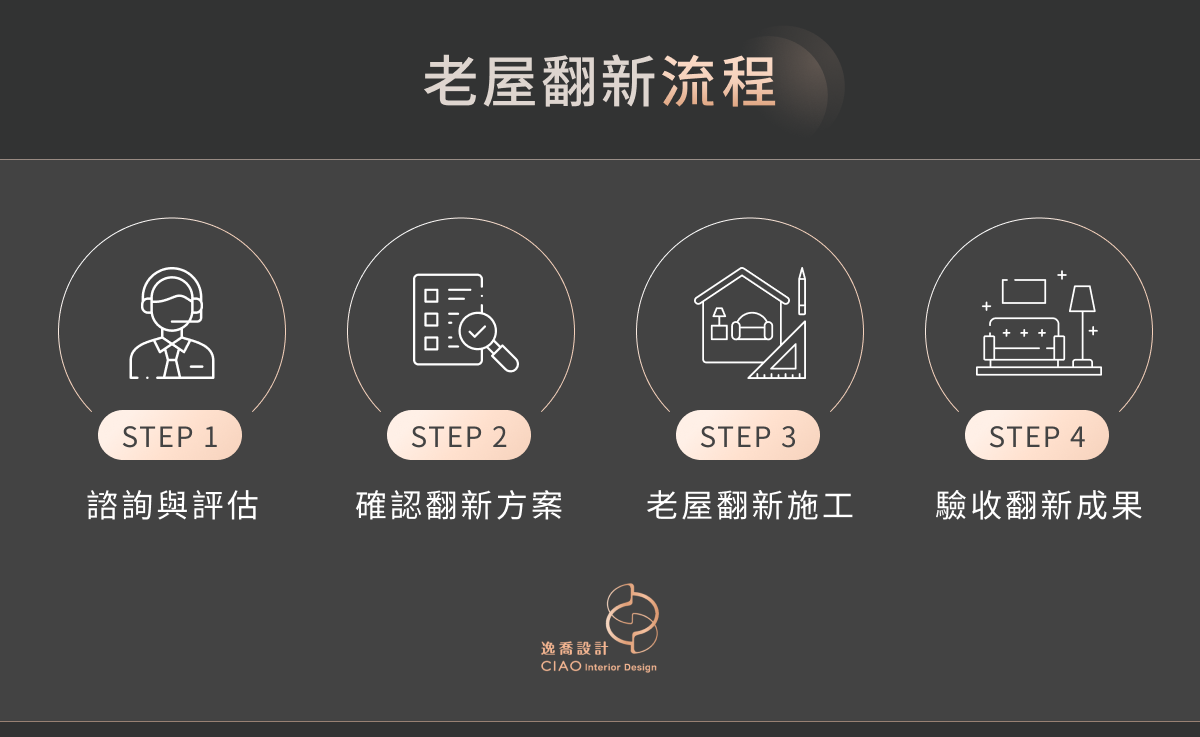 老屋翻新流程
