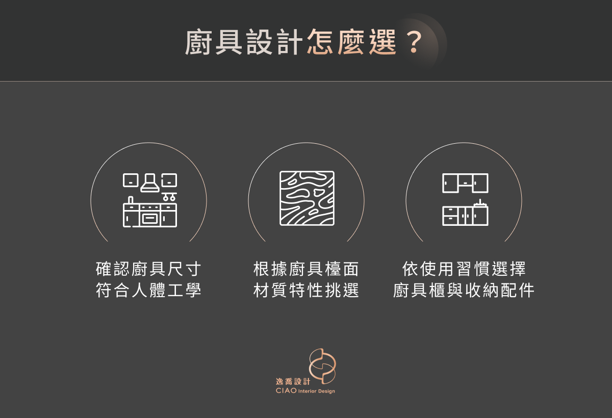 廚具設計怎麼選?