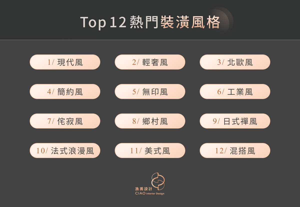 Top 12 熱門裝潢風格