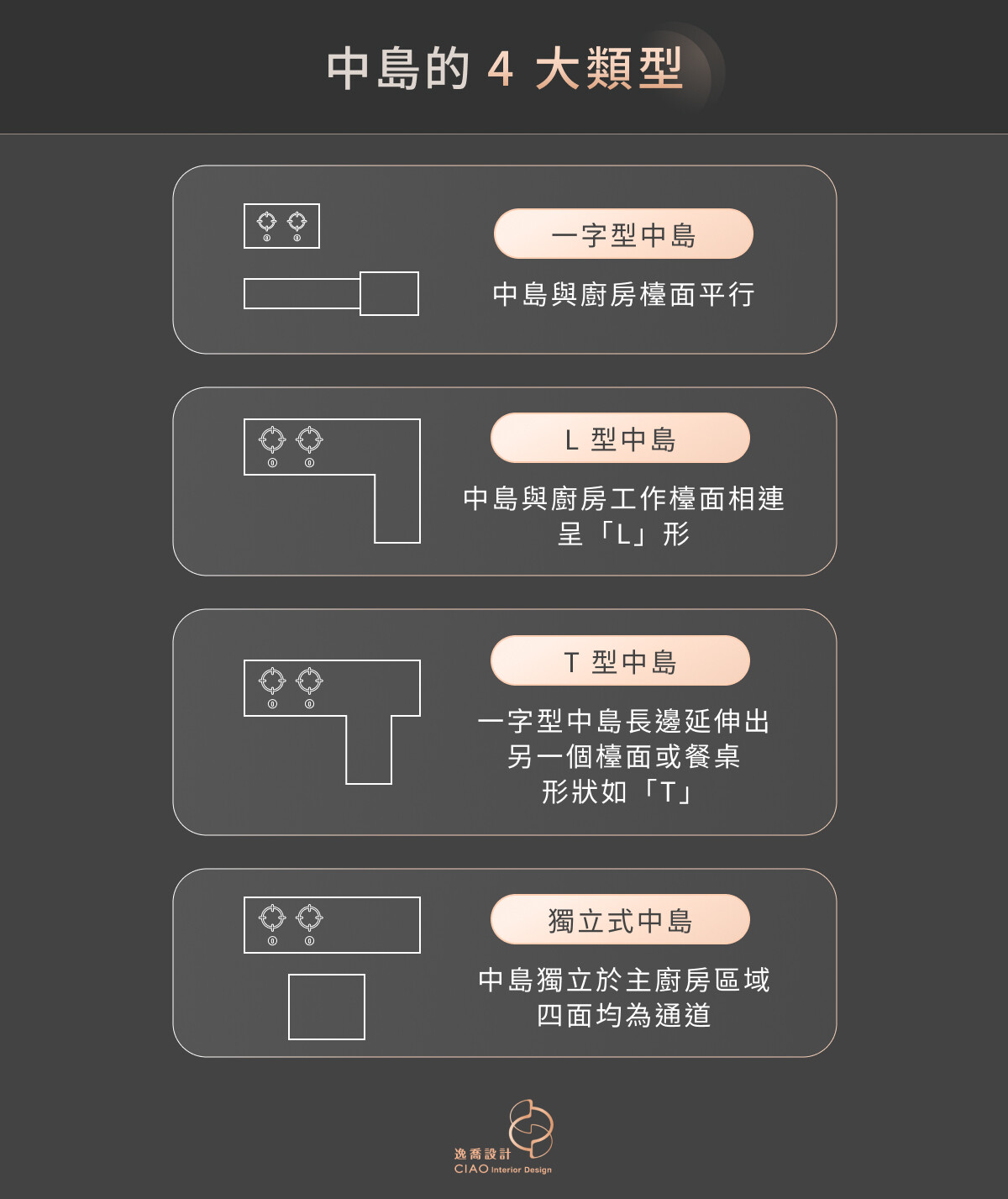 中島類型
