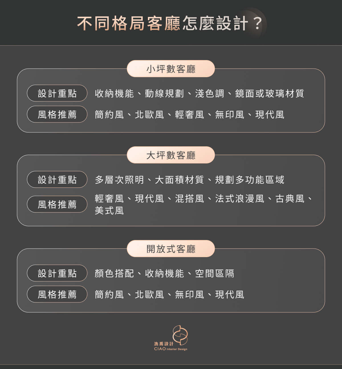 不同格局客廳怎麼設計？