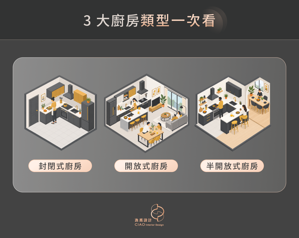 3 大廚房類型一次看!