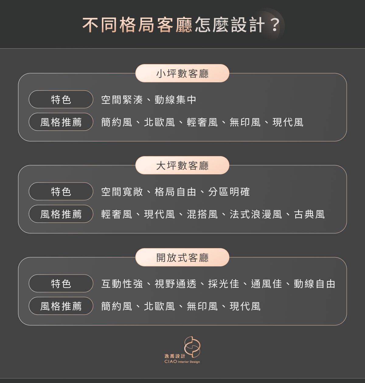 不同格局客廳怎麼設計?