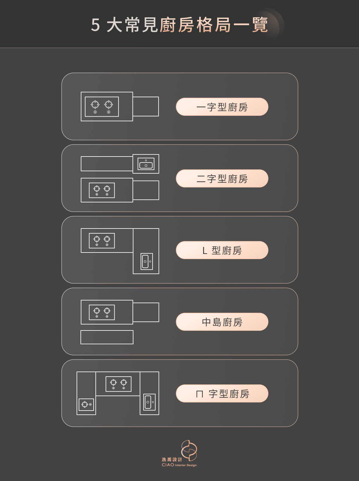 5 大常見廚房格局一覽